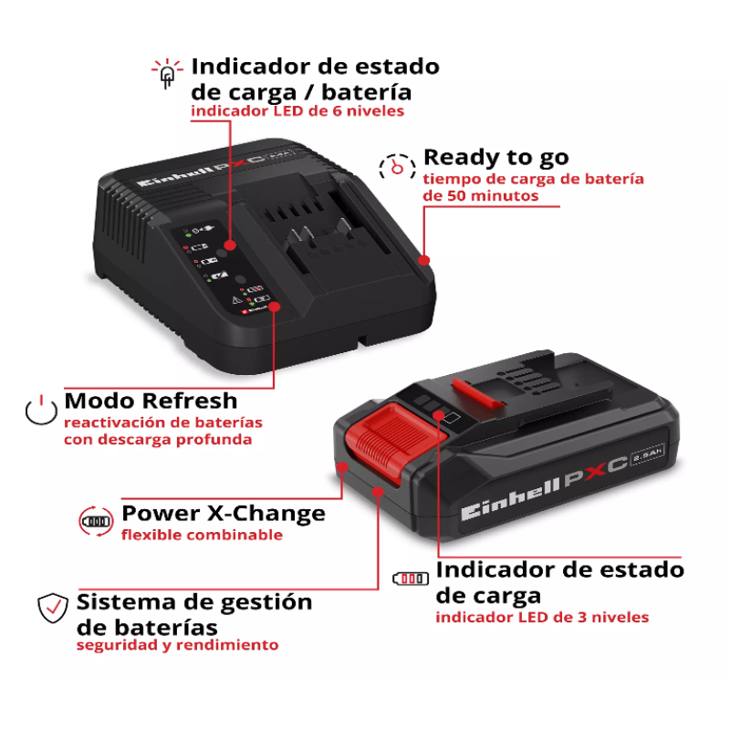 Kit de inicio PXC 18V 2,5Ah – Einhell - Image 4